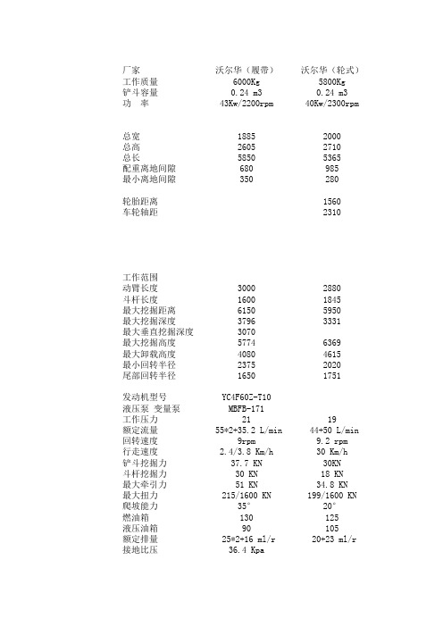 轮式挖掘机参数