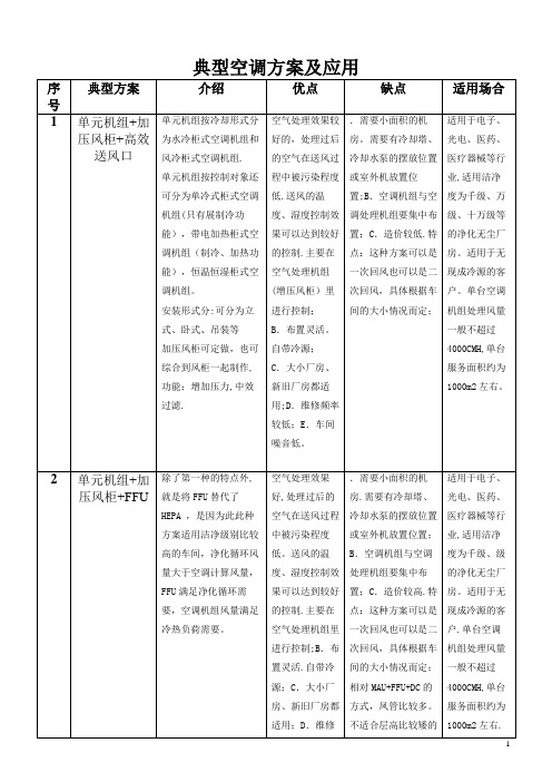 洁净空调系统常用方案
