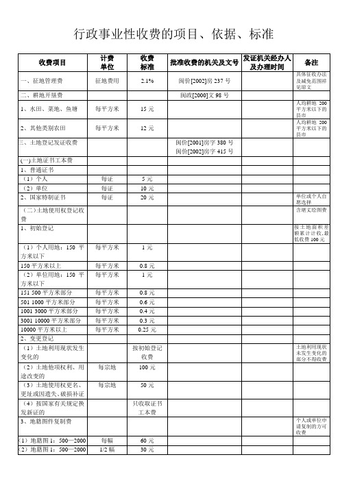 行政事业性收费的项目依据标准