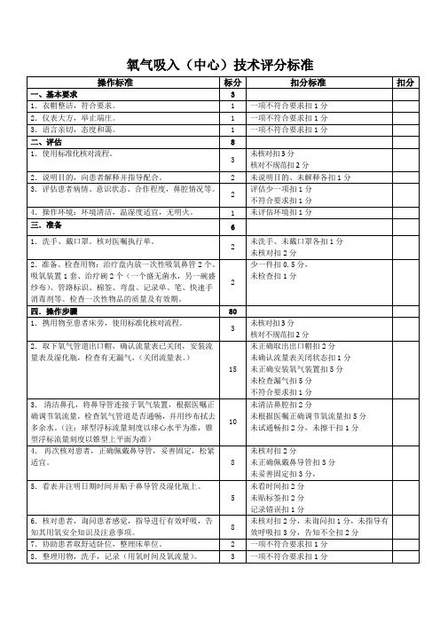 氧气吸入(中心)技术评分标准