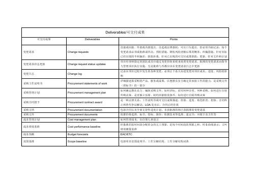 pmp 认证 pmbok 总结 Deliverables-可交付成果 输入输出
