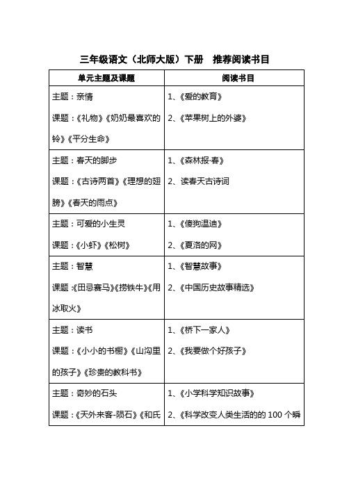三年级语文(北师大版)下册  推荐阅读书目