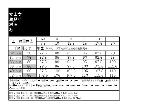 女士文胸尺寸对照标