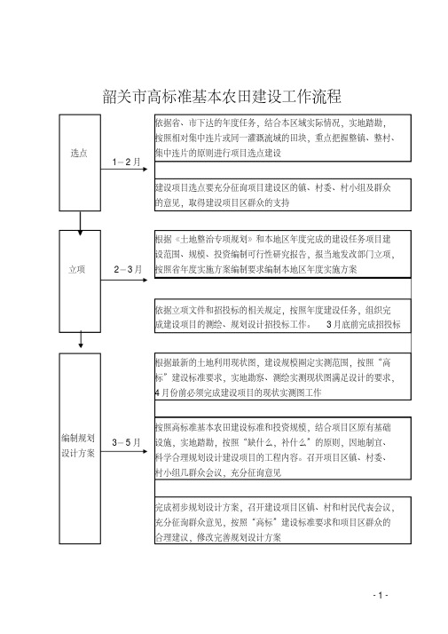 韶关市高标准基本农田建设工作流程图