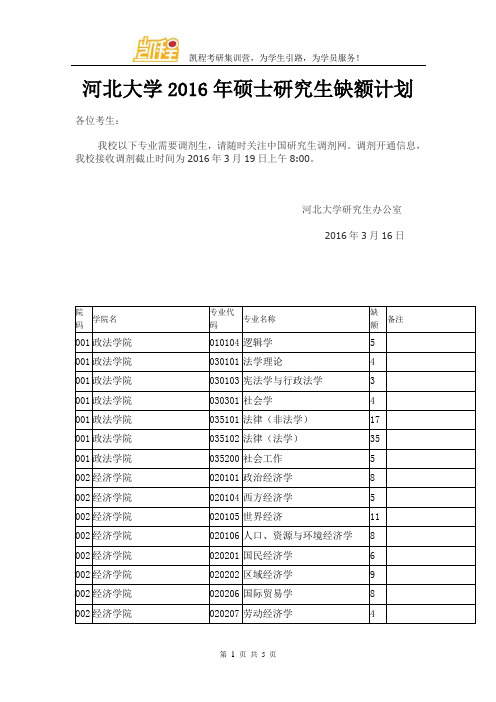 河北大学2016年硕士研究生缺额计划