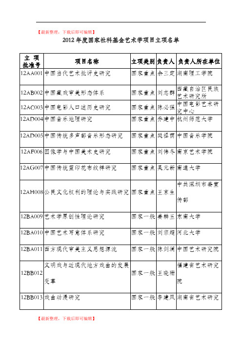 2012年度国家社科基金艺术学项目立项名单(精编文档).doc
