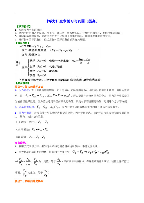 初二物理经典《浮力》全章复习与巩固(提高)知识讲解