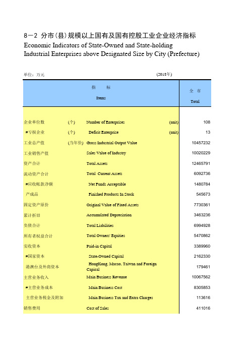 无锡市2018社会经济发展指标数据：8-2 分全市市区江阴宜兴锡山市县规模以上国有及国有控股工业企业经济指标