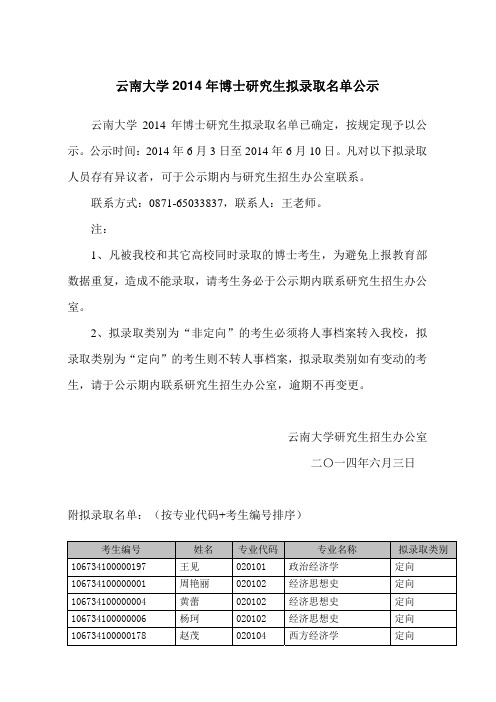 2014年云南大学博士研究生拟录取名单
