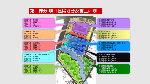某商业综合体项目工程管理大纲PPT课件