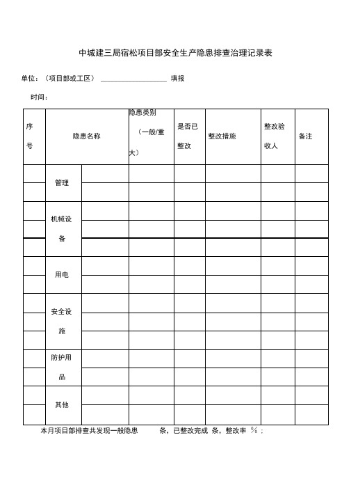 安全隐患排查治理记录表