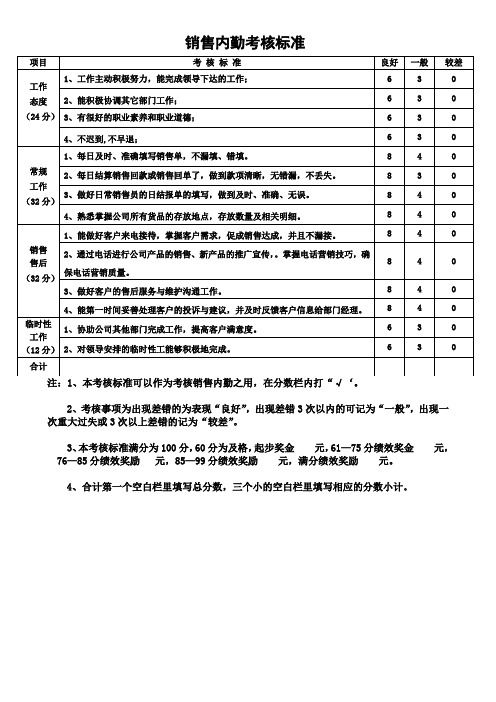 销售内勤考核制度
