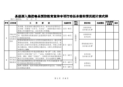 县级深入推进毒品预防教育宣传专项行动任务落实情况统计表式样