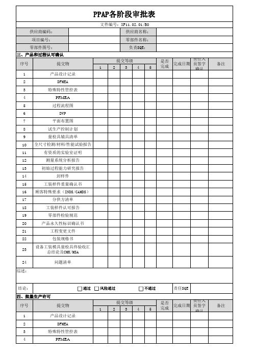 PPAP各阶段批准表