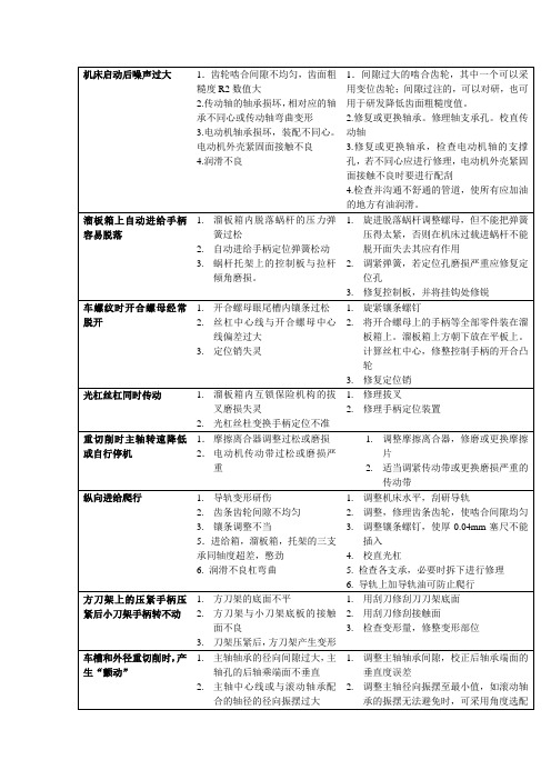 车床常见故障分析与排除方法