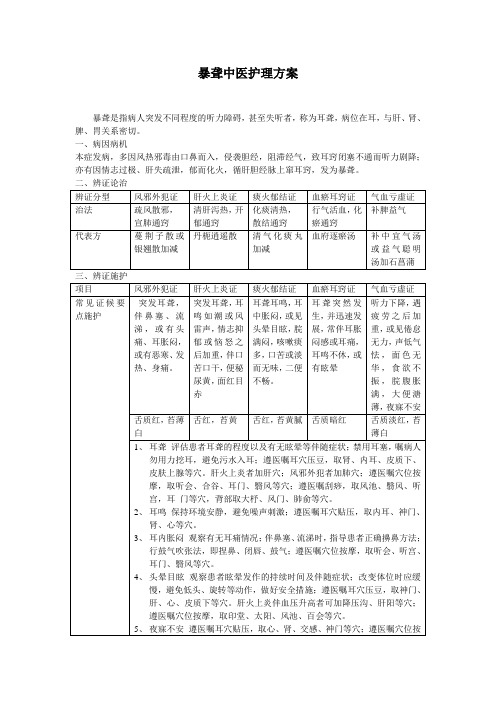 暴聋的中医护理方案