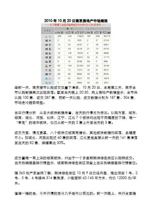 2010年10月20日南京房地产市场日报.doc