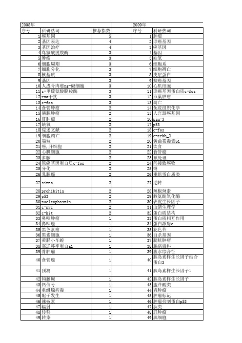 【国家自然科学基金】_癌基因蛋白_基金支持热词逐年推荐_【万方软件创新助手】_20140801