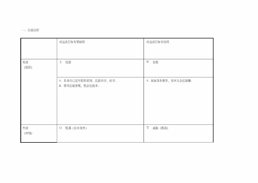廖小敏个人自我诊断SWOT分析表