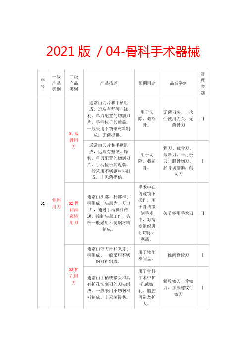 骨科手术器械目录2021版