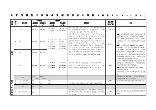 北京市居住公共服务设施规划千人指标