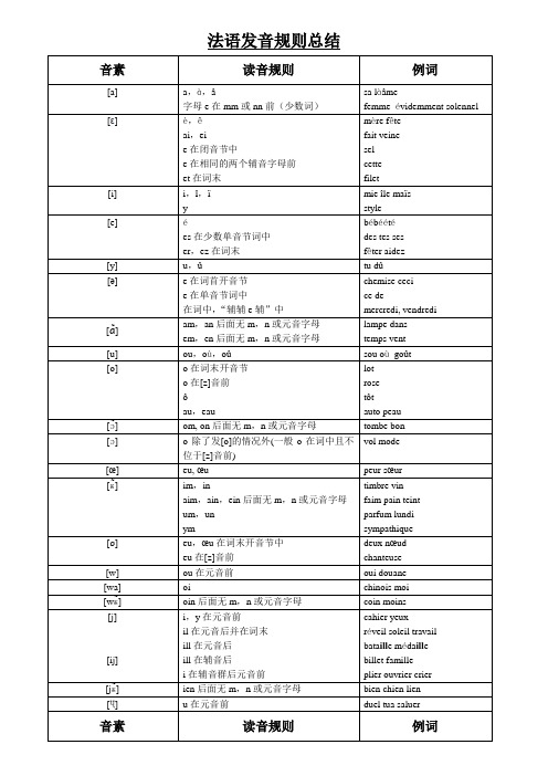 新大学法语第一册-1-3单元知识点归纳