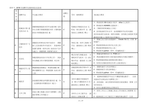 2018年招聘专任教师岗位信息表