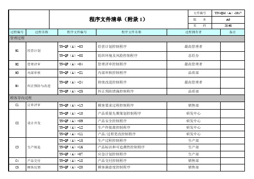 附录1程序文件清单8.1