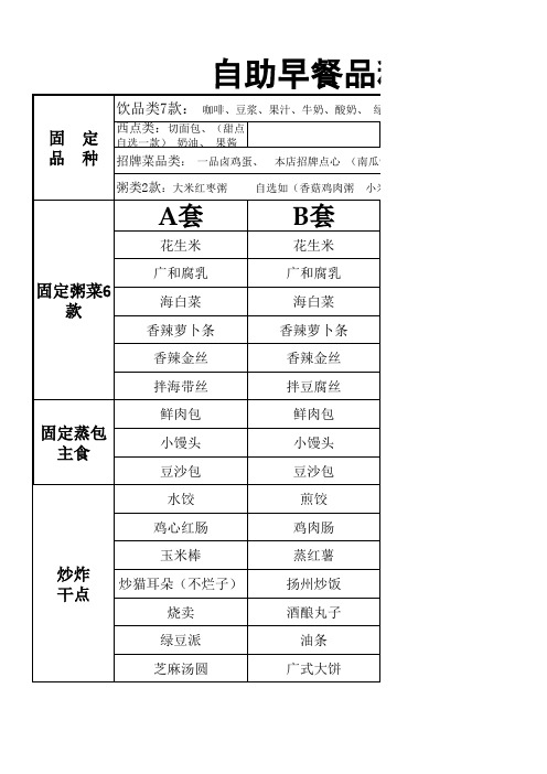 自助早餐品种
