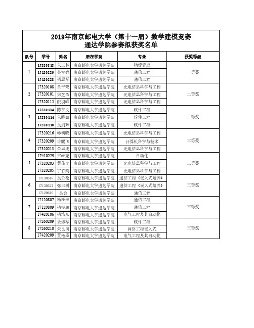 2019年南京邮电大学(第十一届)数学建模竞赛通达学院参
