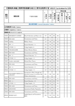 上海交通大学能动培养方案