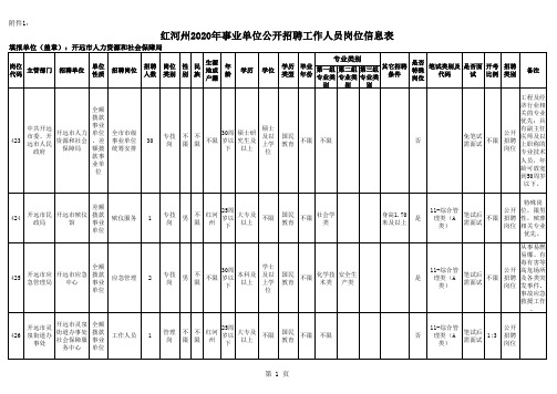 开远市2020年岗位信息表