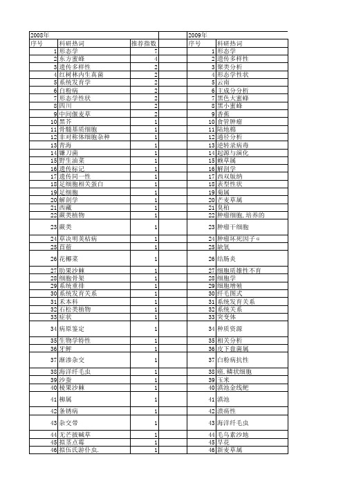 【国家自然科学基金】_形态学性状_基金支持热词逐年推荐_【万方软件创新助手】_20140801