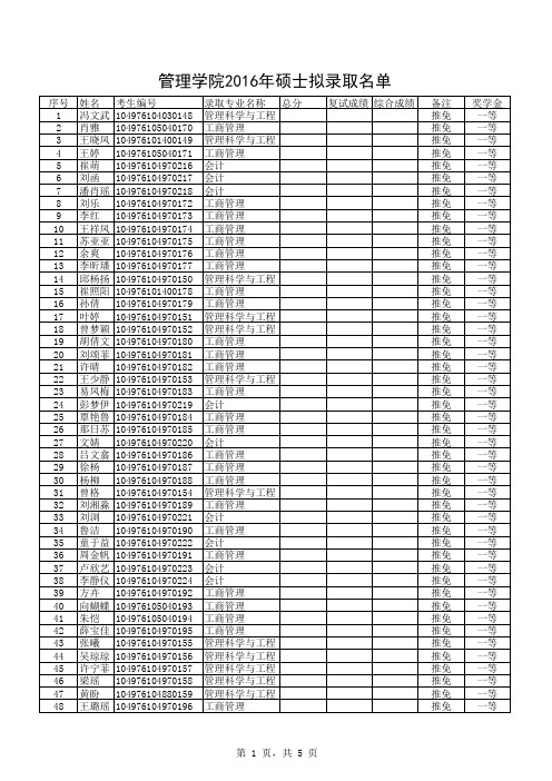 2016武汉理工大学管理学院研究生拟录取名单