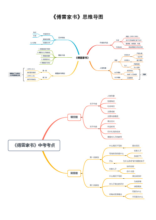 傅雷家书思维导图