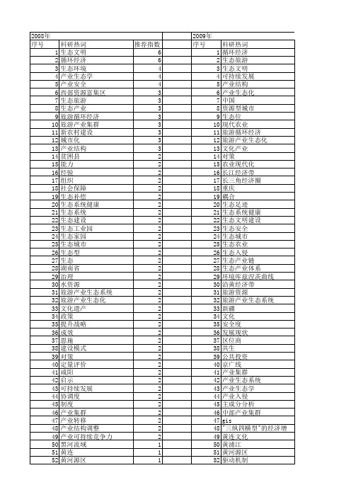 【国家社会科学基金】_生态产业_基金支持热词逐年推荐_【万方软件创新助手】_20140807