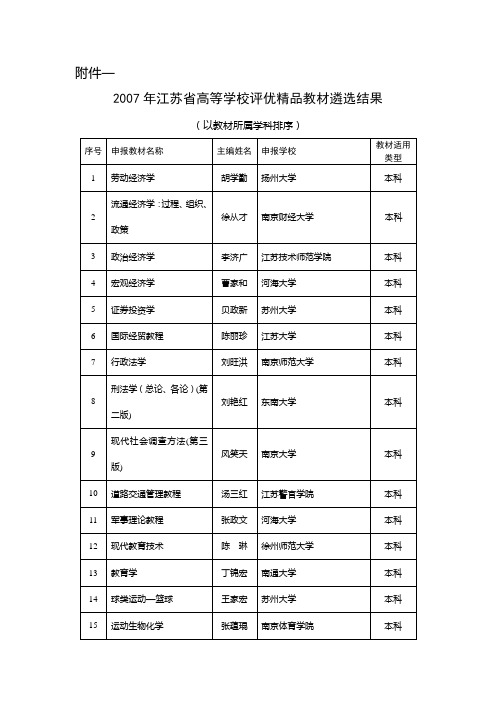 2007年江苏省高等学校评优精品教材遴选结果