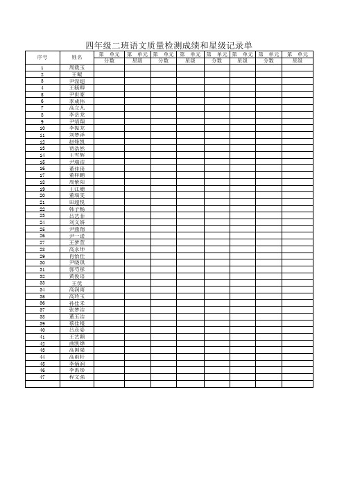 质量检测成绩单(打印3张)