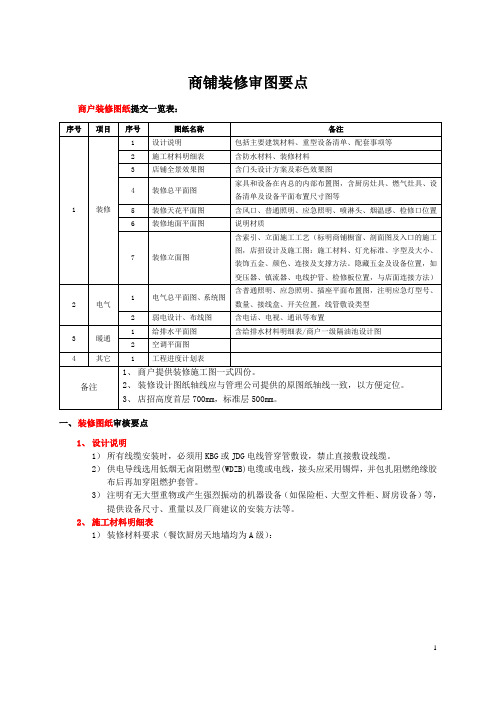 商户装修审图要点