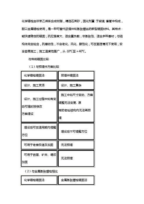 化学螺栓[指南]