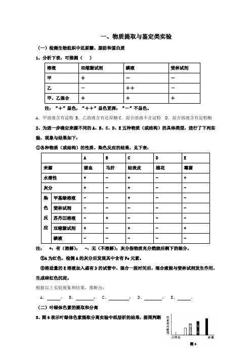 2015实验专题