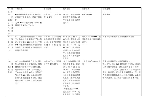 典型塑料的干燥处理条件
