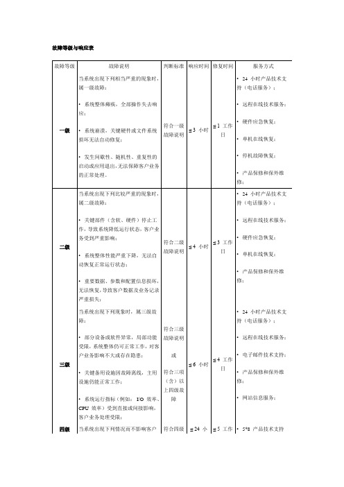 服务等级响应表
