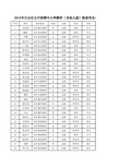 2015年白云区公开招聘中小学教师(含幼儿园)拟聘对象