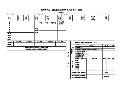 推荐评审正、副高级专业技术职务任职资格人员情况一览表