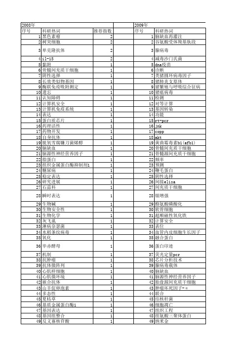 【江苏省自然科学基金】_生物免疫_期刊发文热词逐年推荐_20140814