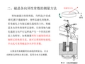 磁晶各向异性常数的测量