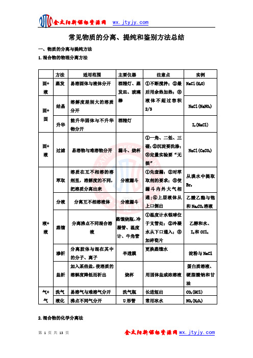 常见物质的分离、提纯和鉴别方法总结