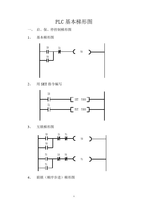 PLC基本梯形图