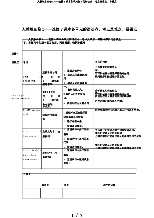 人教版本必修1——选修8课本各单元复习的语法点、考点及难点、易错点